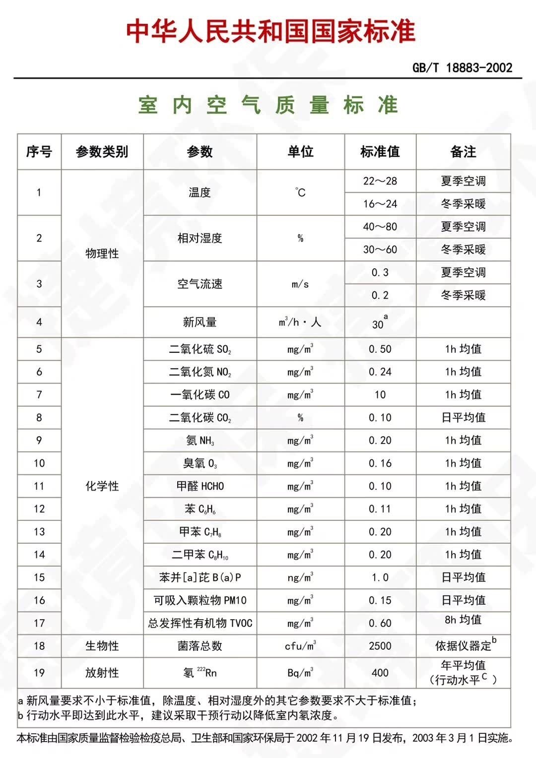 18883-2002 18883-2002